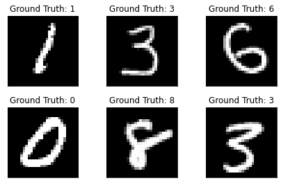 Six handwritten MNIST digits labelled with their ground truth values: 1, 3, 6, 0, 8 and 3